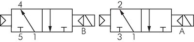 Schaltsymbol: 2x 3/2-Wege Magnetventil mit Luftfeder (NO/NO)
