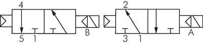 Schaltsymbol: 2x 3/2-Wege Magnetventil mit Luftfeder (NC/NO)