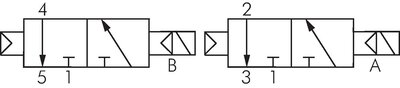 Schaltsymbol: 2x 3/2-Wege Magnetventil mit Luftfeder (NC/NC)