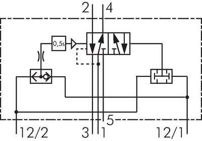 Schaltsymbol: 5/2-Wege Zweihand-Sicherheitsblock SZ 14510