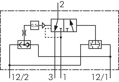 Schaltsymbol: 3/2-Wege Zweihand-Sicherheitsblock SZ 18310