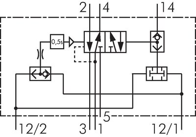 Schaltsymbol: 5/2-Wege Zweihand-Sicherheitsblock mit Selbsthalte-Anschluss SZS 14510