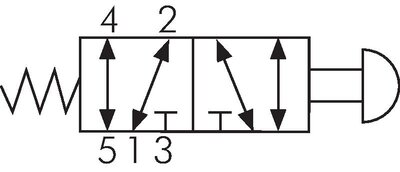 Schaltsymbol: 5/2-Wege Tasterventil mit Federrückstellung