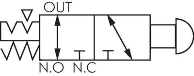 Schaltsymbol: 3/2-Wege Not-Aus-Tasterventil (NC/NO)