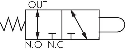 Schaltsymbol: 3/2-Wege Nockenventil (NC/NO)