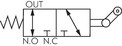 Schaltsymbol: 3/2-Wege Leerrücklaufrollenlventil (NC/NO)