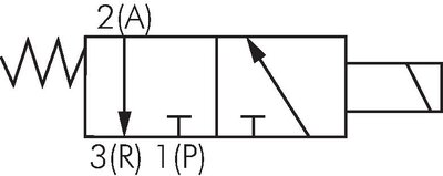 Schaltsymbol: 3/2-Wege Magnetventil, stromlos geschlossen (NC)
