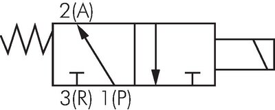 Schaltsymbol: 3/2-Wege Magnetventil, stromlos geöffnet (NO)