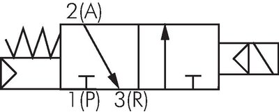 Schaltsymbol: 3/2-Wege Magnetventil, stromlos geschlossen (NC)
