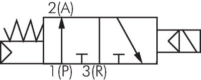 Schaltsymbol: 3/2-Wege Magnetventil, stromlos geöffnet (NO)